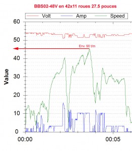 Graph plateau 42-11